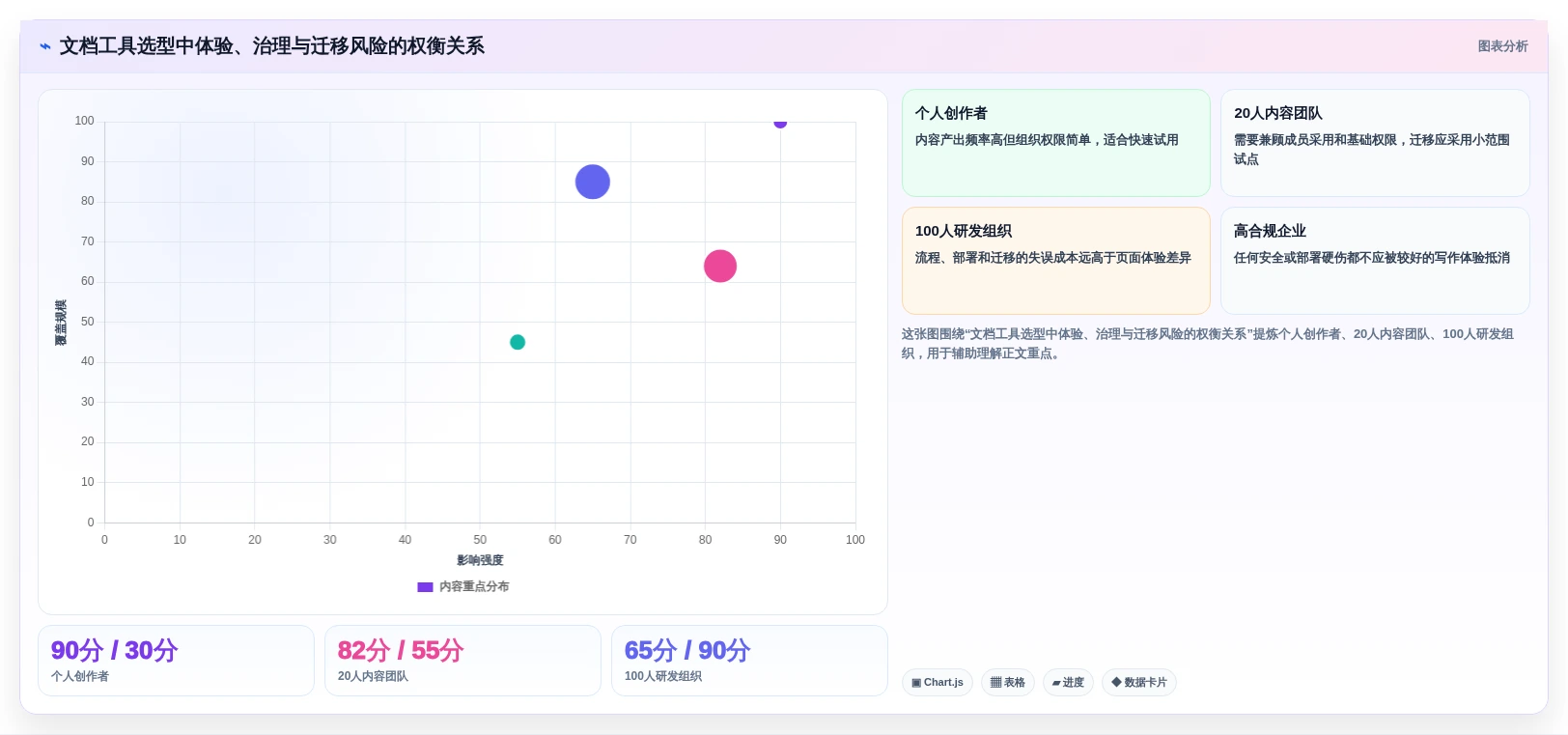 从新手到专家：2026年craft文档管理工具选型指南