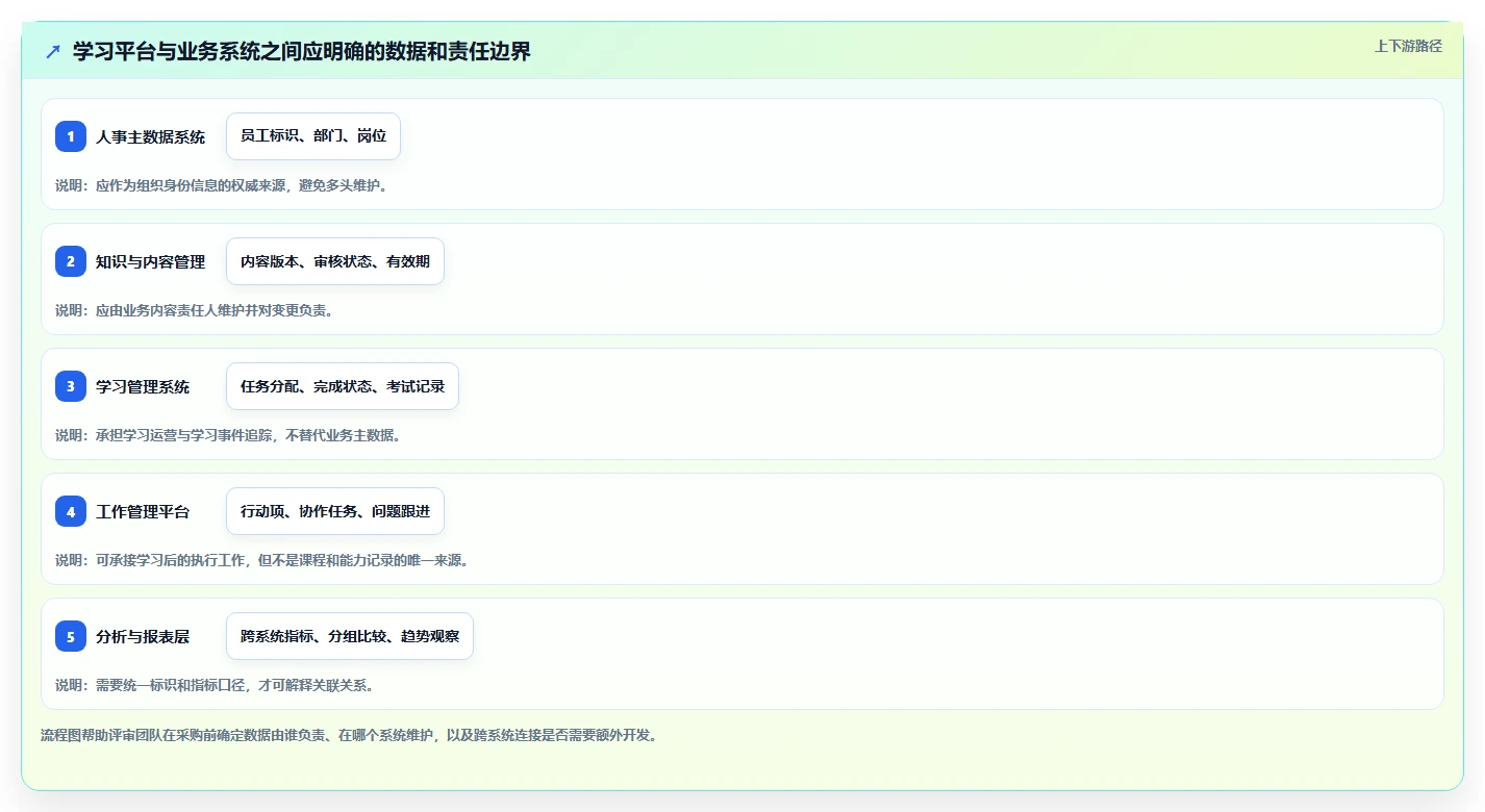 企业数字化转型必备：2026年知识学习管理系统选型指南