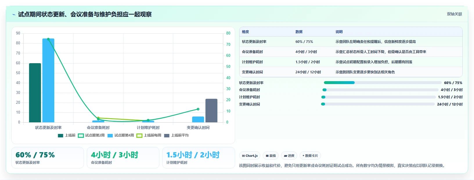 2026年效率之选：7款好用的项目计划管理软件深度对比