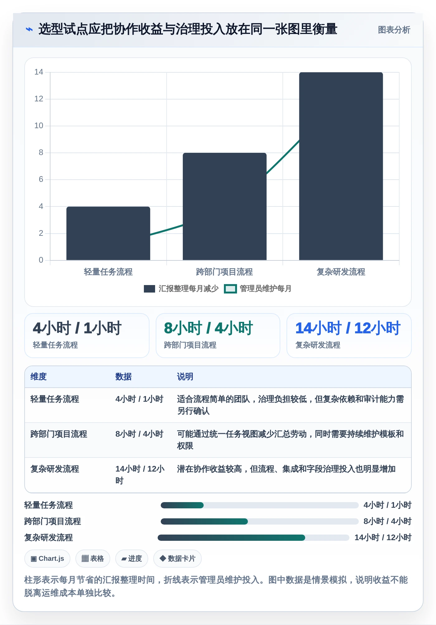 项目经理必看：2026年7款顶级项目管理工具对比分析