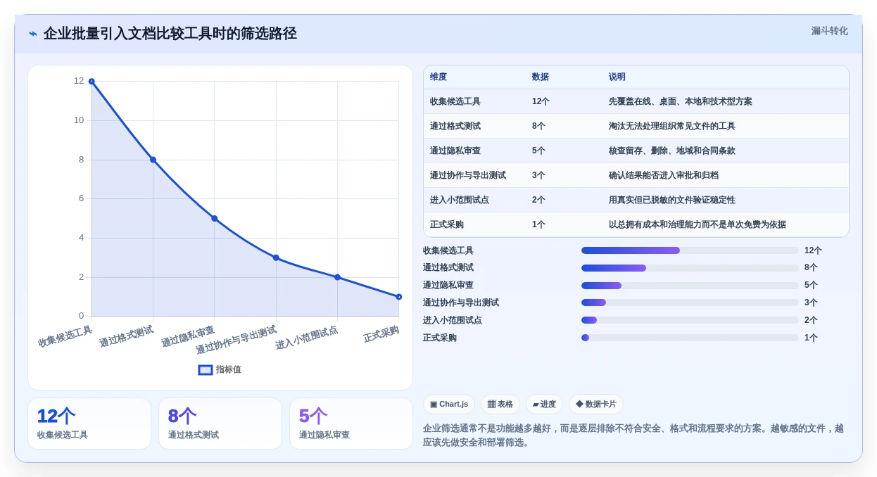 2026年必备:6款顶级文档在线比较工具全面对比