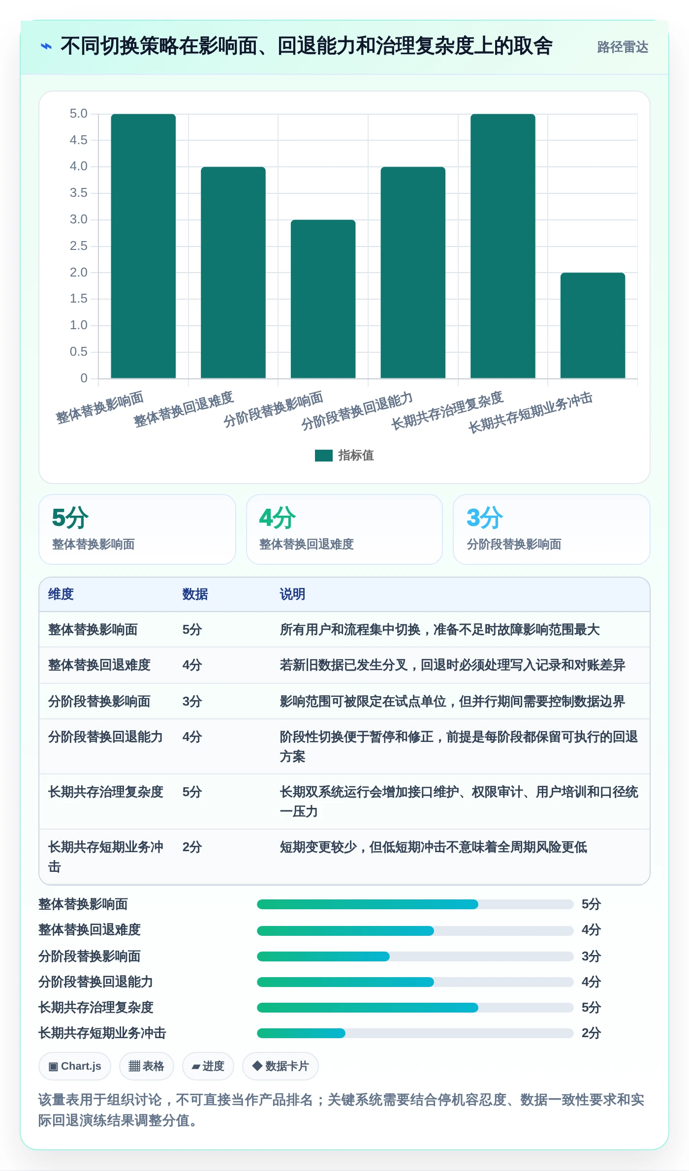 选对信创桥软件事半功倍:2026年企业级应用Top5推荐