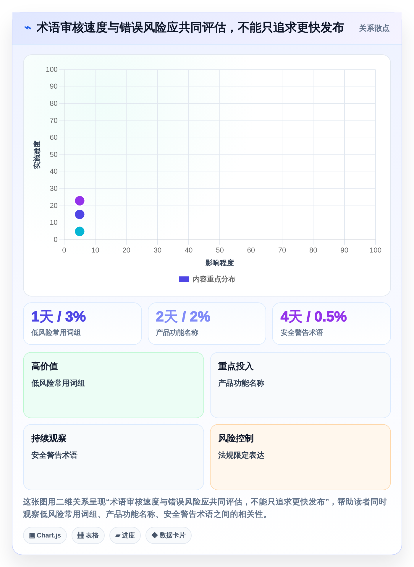 打造高效团队必备:2026年最受欢迎的7款词库管理系统