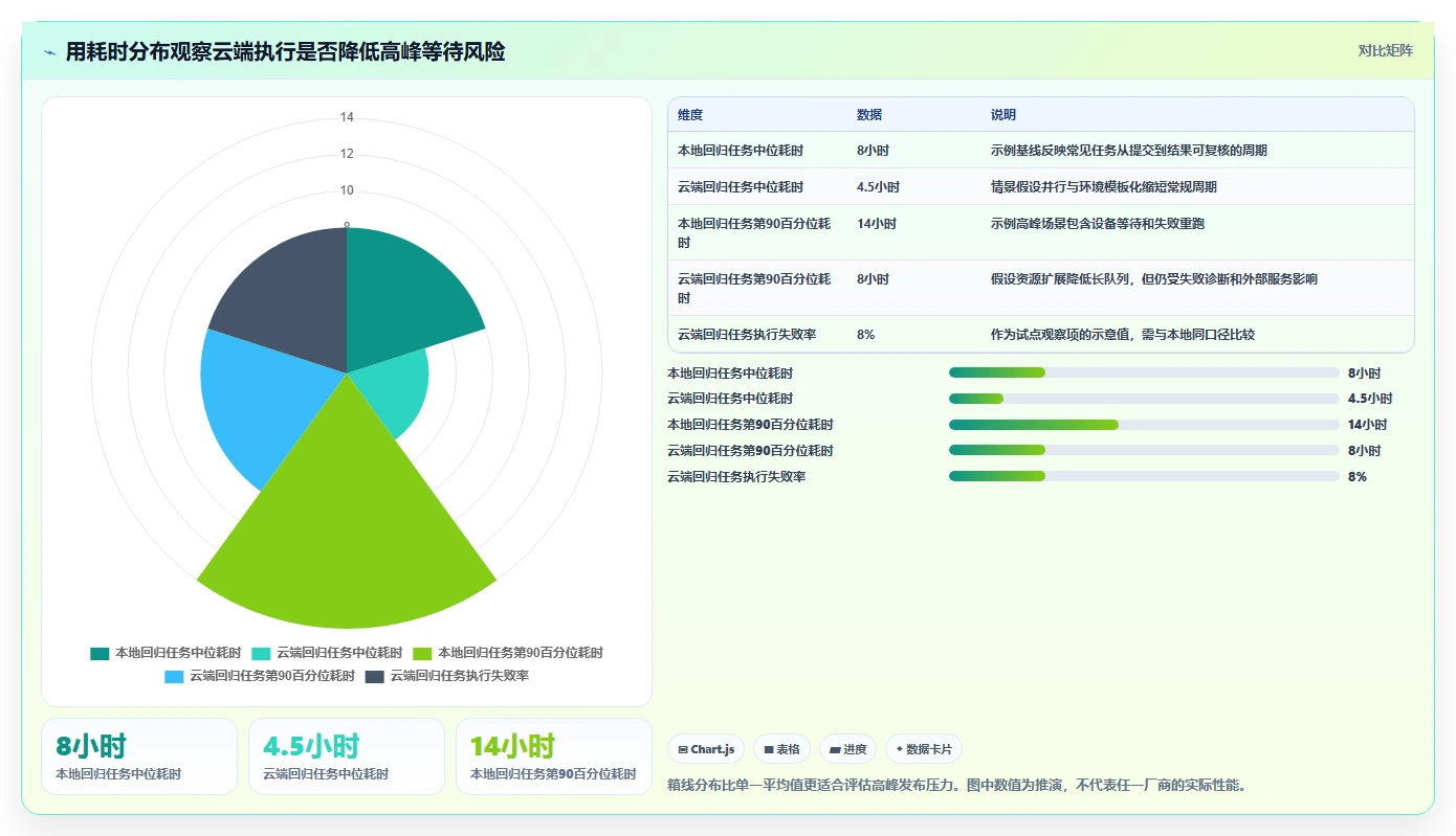 效率提升100%！5大在线软件测试平台助力研发团队腾飞