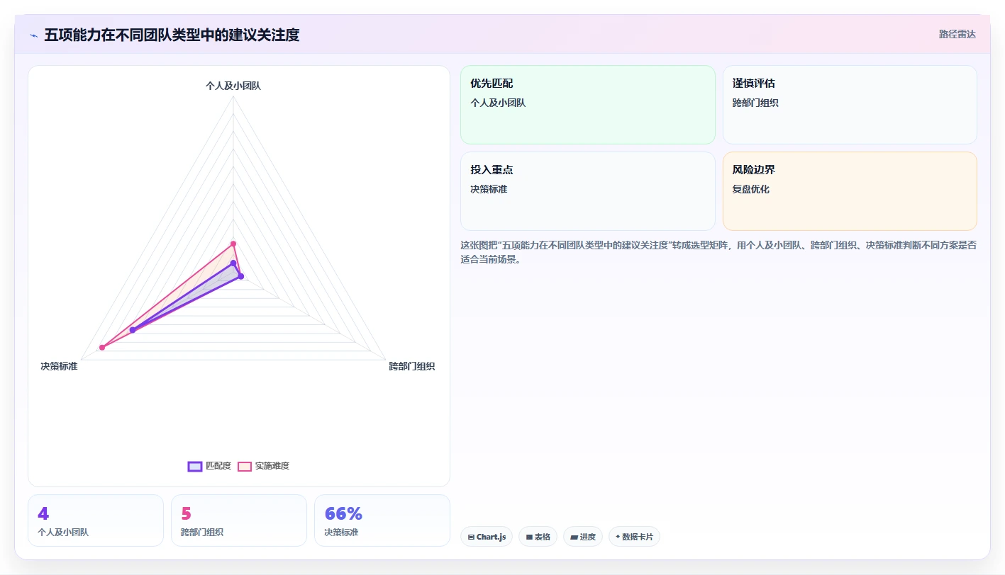 Mac项目管理软件选型指南:5大必备功能让你事半功倍