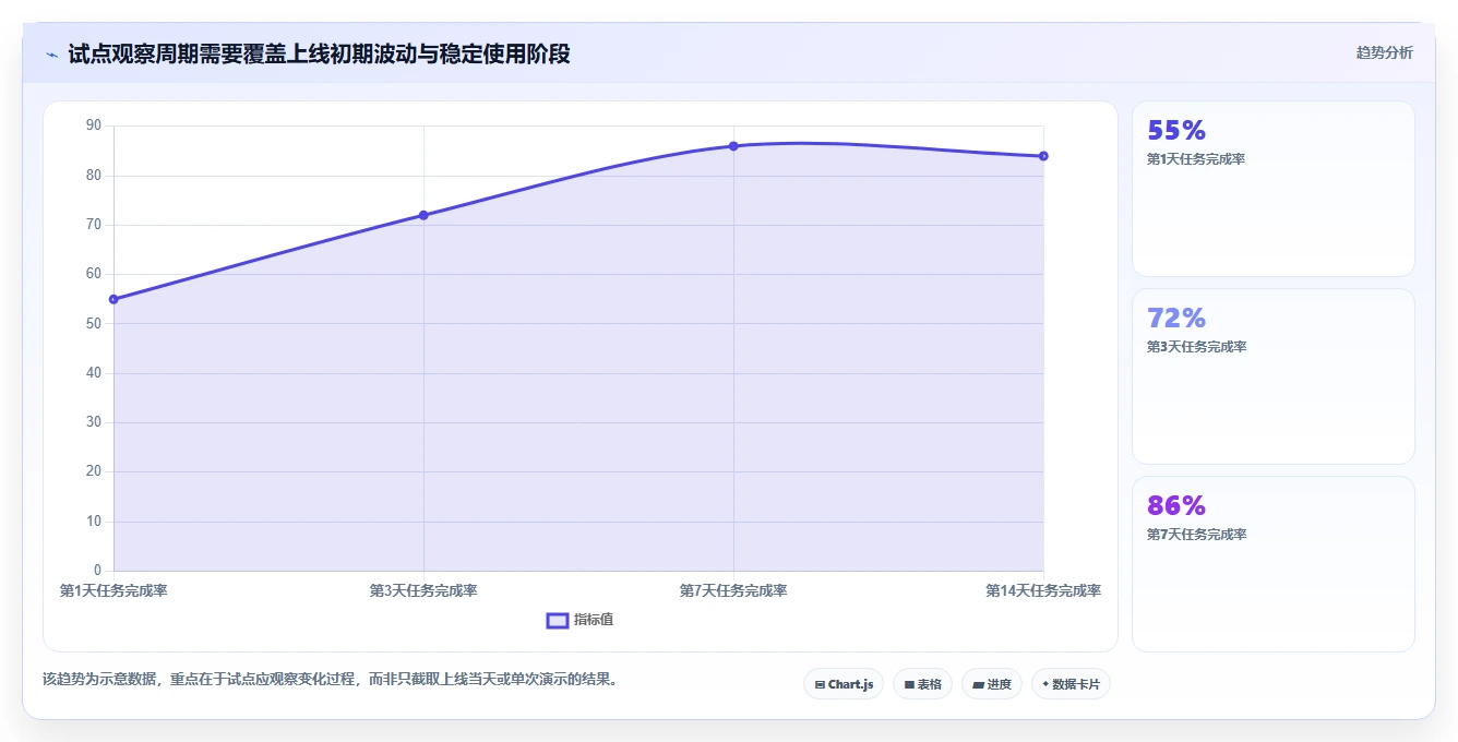 2026 年最值得关注的 7 大工作流管理系统推荐