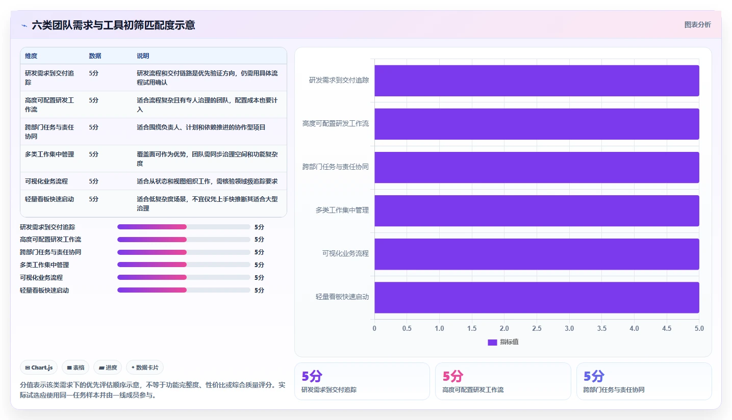 2026年项目管理新趋势：6款高效在线项目计划软件大盘点