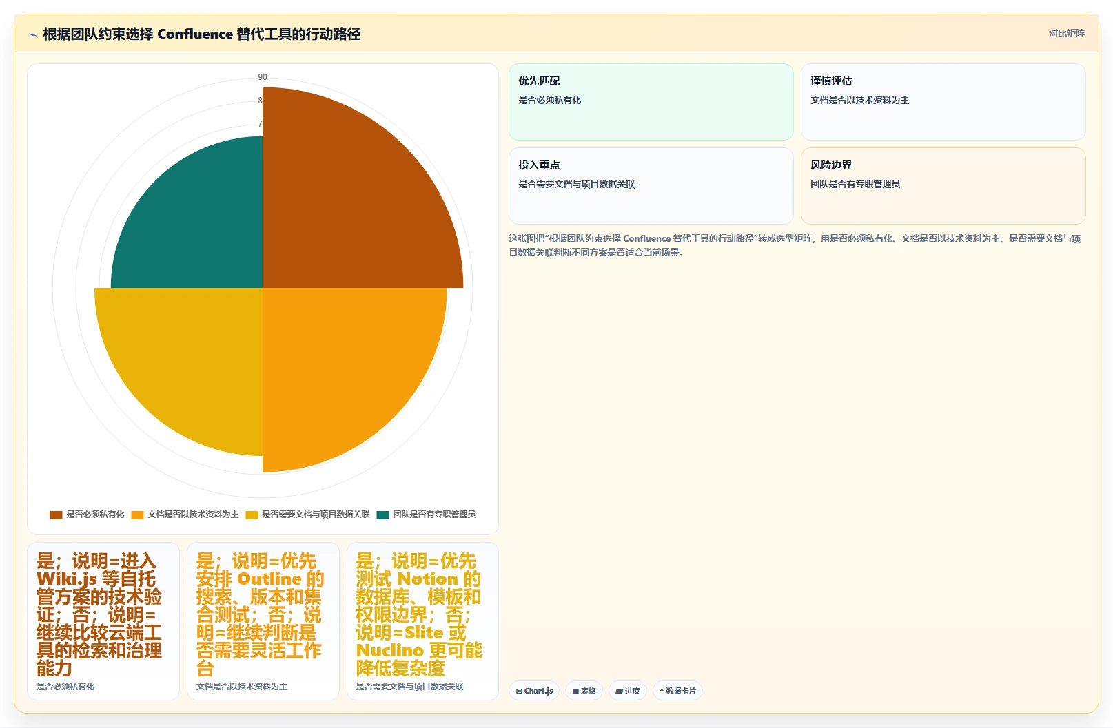2026高性价比Confluence替代软件哪款靠谱:五款工具测评与选型指南