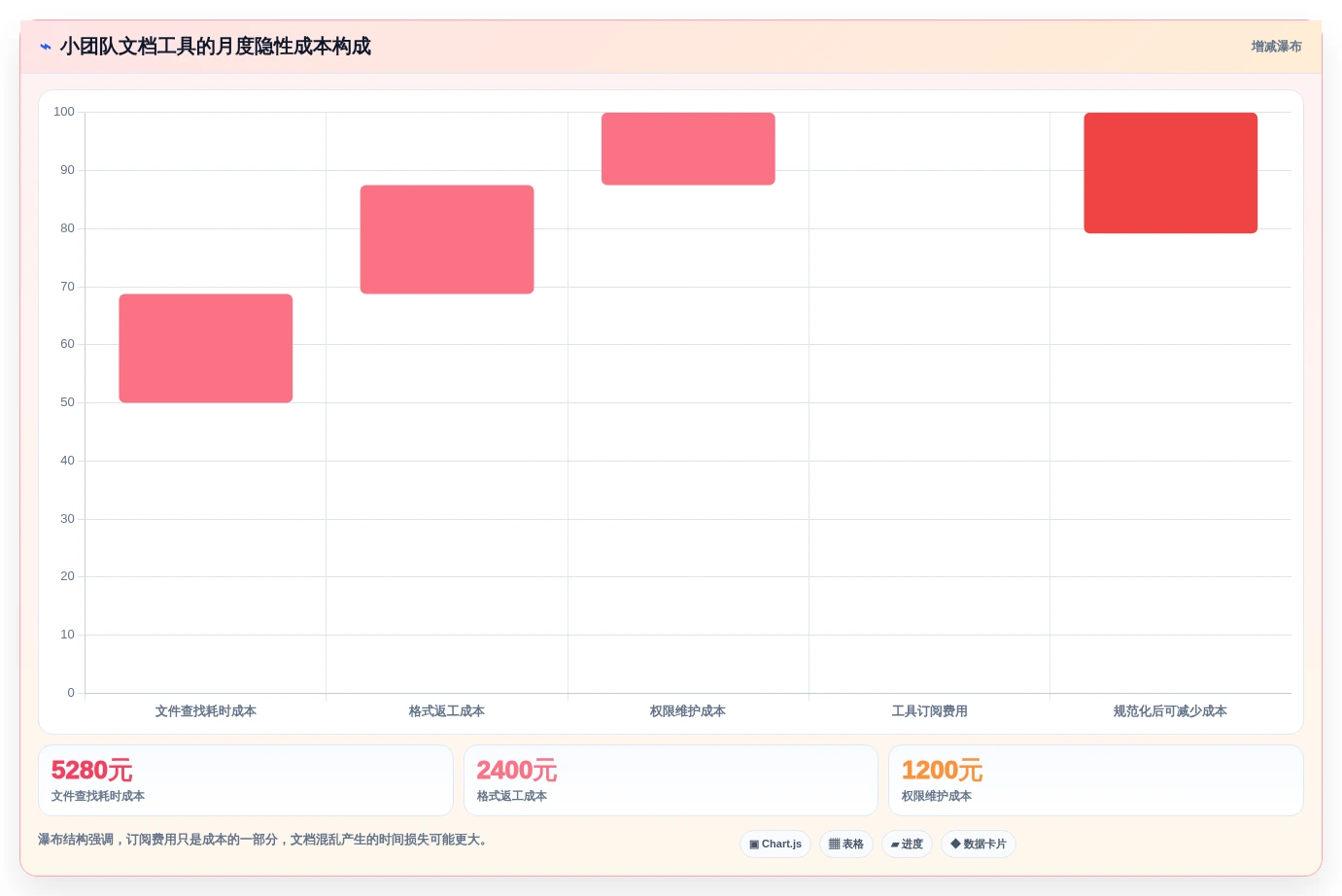 从新手到高手:2026年win10文档工具选购指南