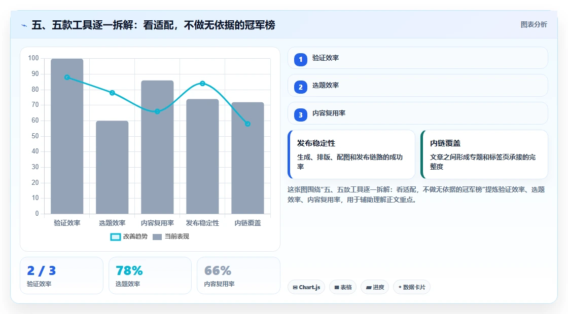 五、五款工具逐一拆解：看适配，不做无依据的冠军榜