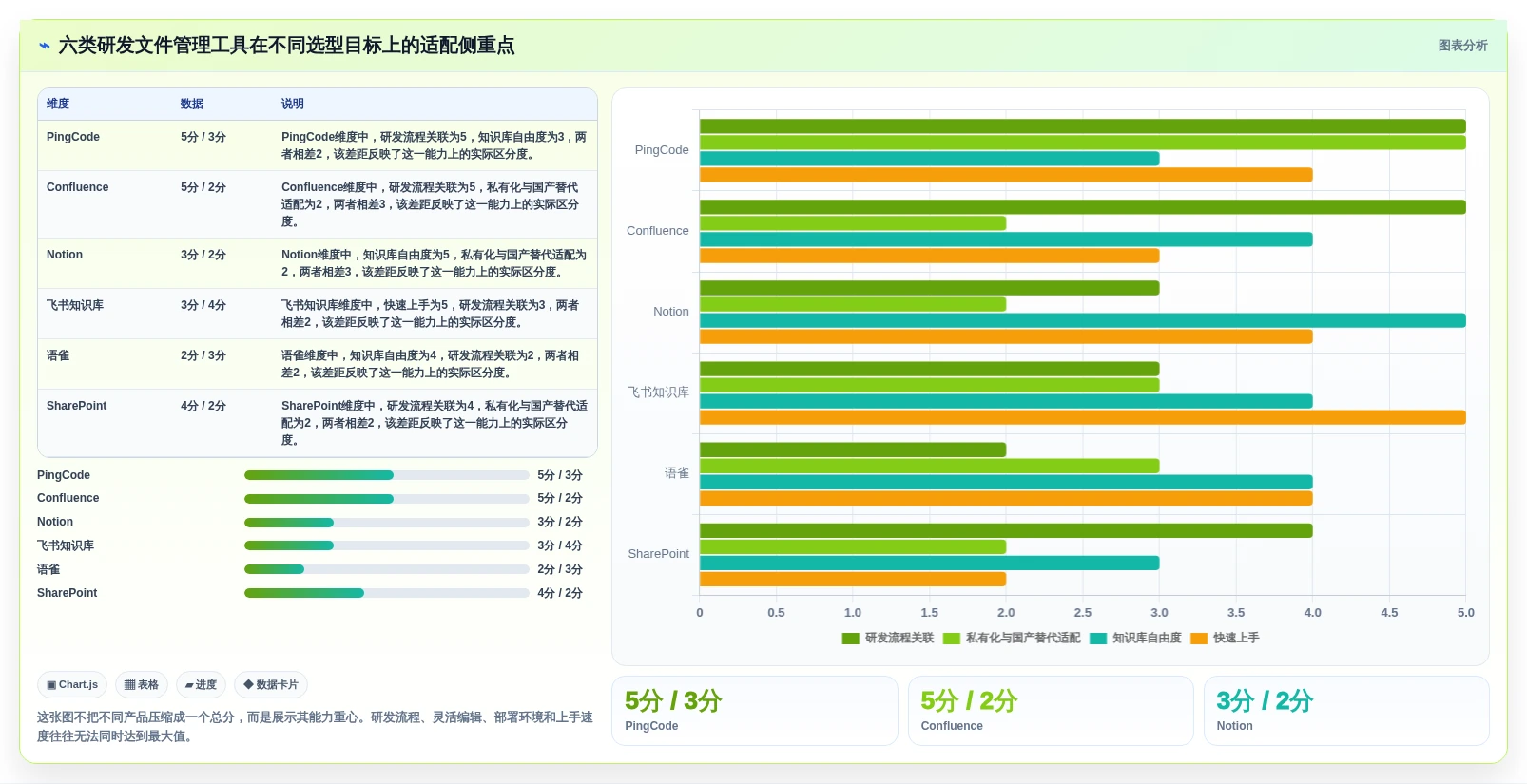 2026年研发效率革命：6款顶级研发文件管理软件全面对比