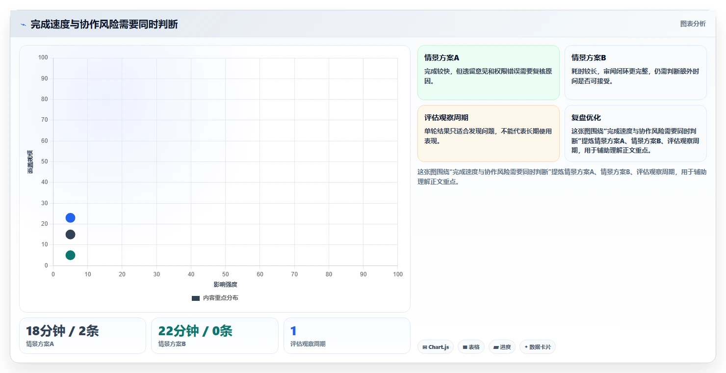 2026年效率之选:5大贝壳宝网页协同编辑文档工具全面对比