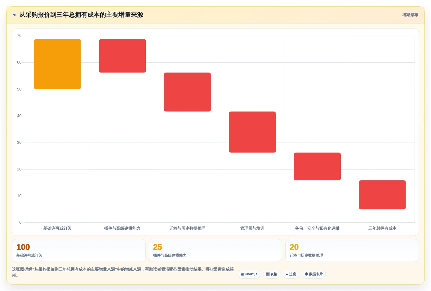 提升项目效率!2026年值得关注的7款项目管理系统ER图工具推荐