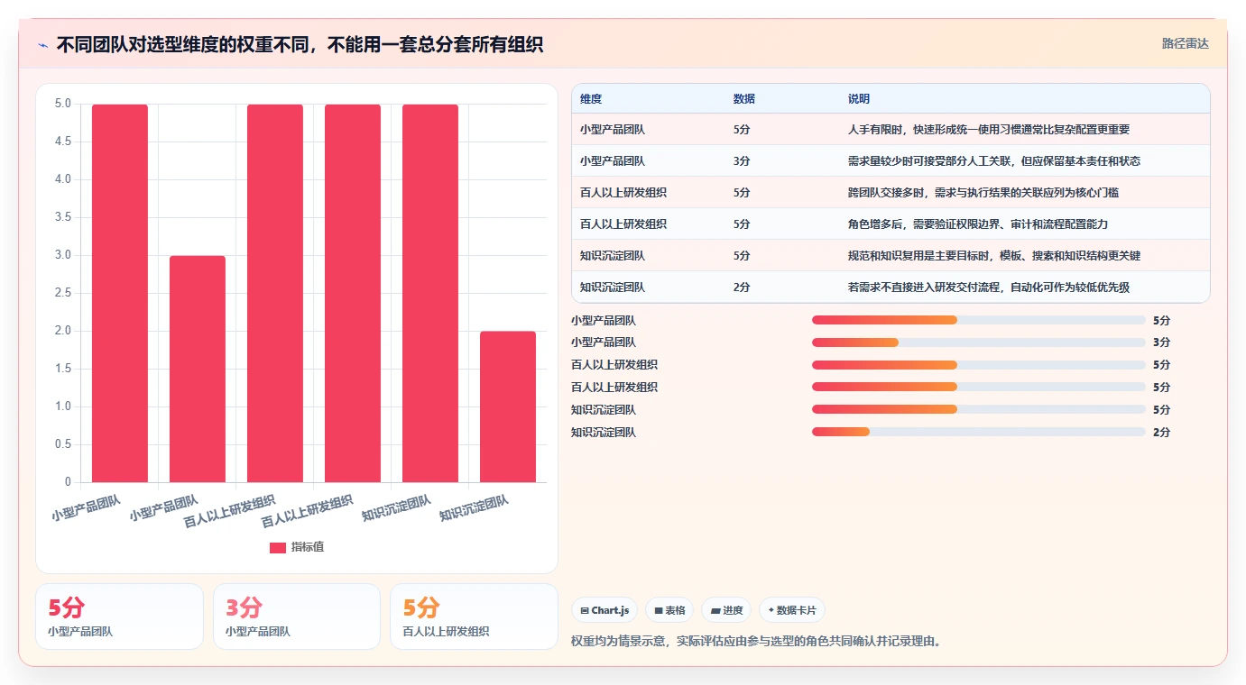 告别混乱!2026年最受欢迎的6大需求文档工具盘点
