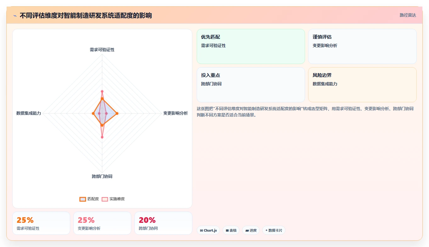 2026智能制造行业产品管理系统推荐：如何选型提升研发效率
