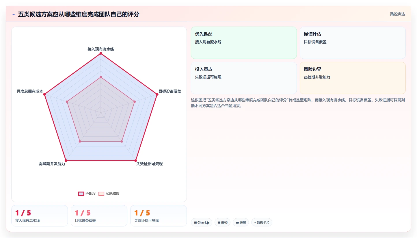 打造高效研发团队:2026年腾讯testin工具TOP5对比与推荐