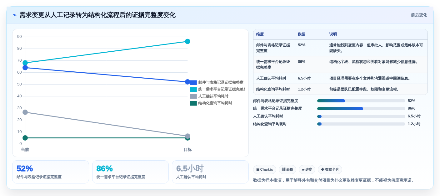项目经理必读:2026年软件开发需求分析软件选型指南 - 5大工具深度评测