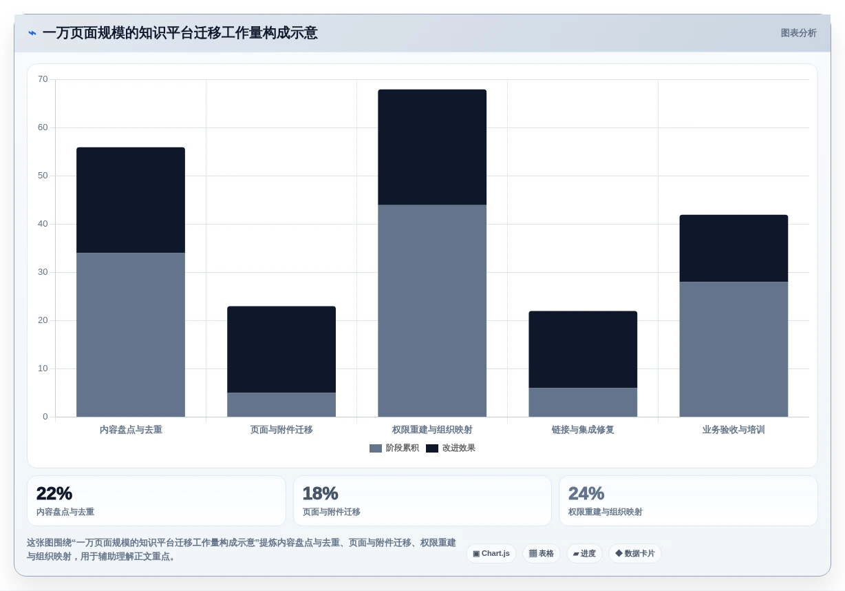 2026年国产Confluence替代方案精选：5款企业级知识管理平台深度评测