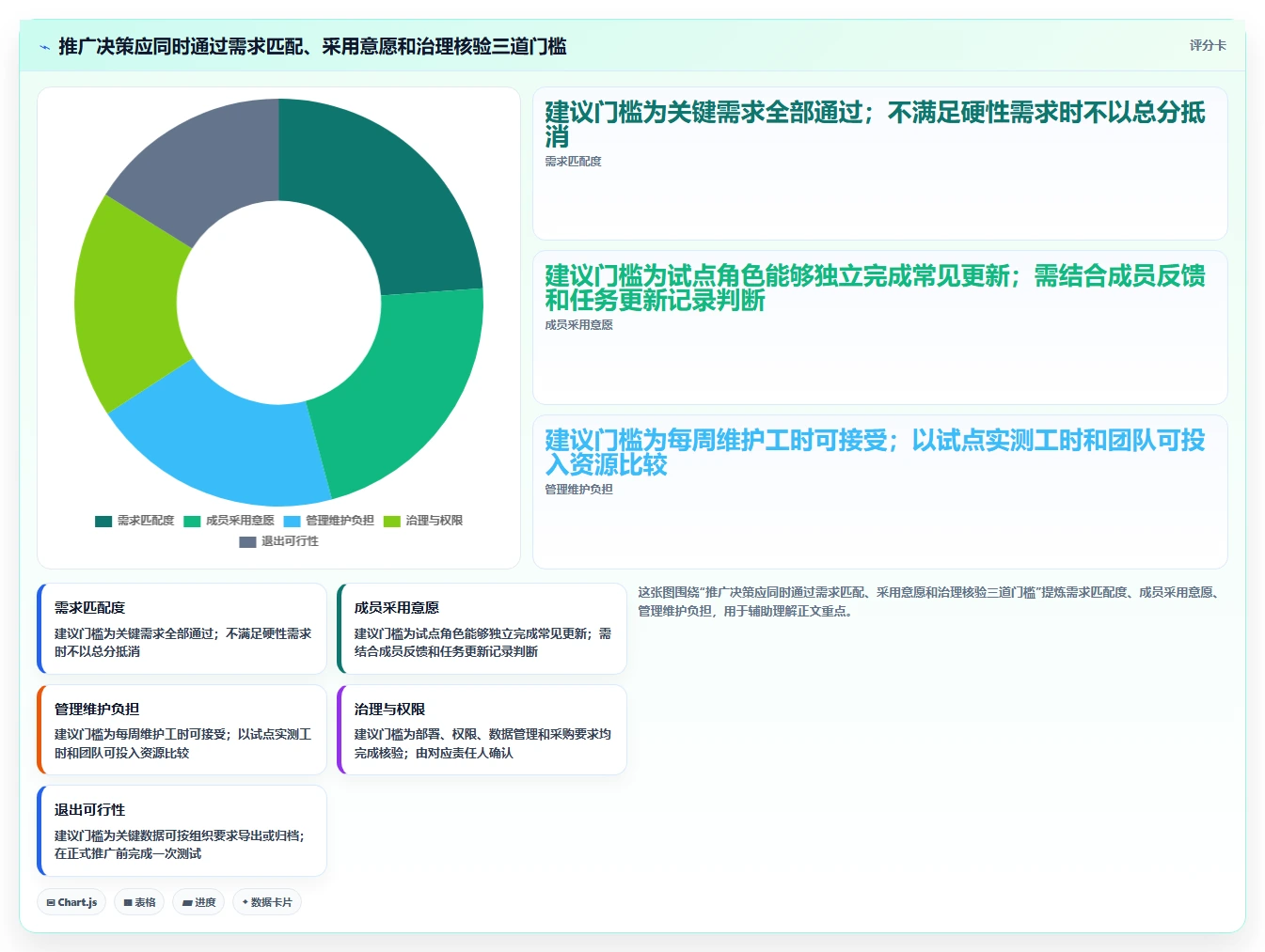 2026年热门项目管理利器:6款project是什么软件工具深度对比