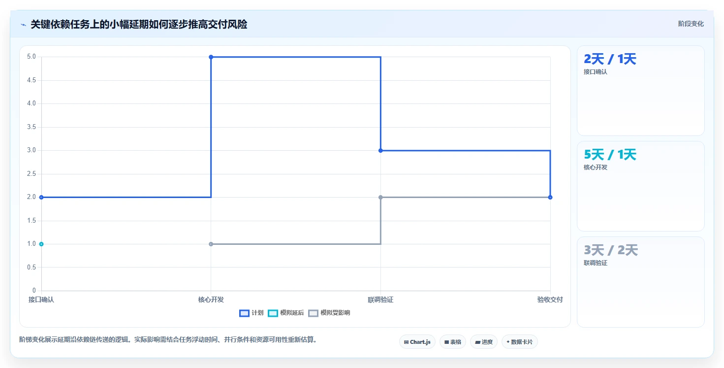 项目经理必读：2026年度7款顶级时间进度管理软件推荐