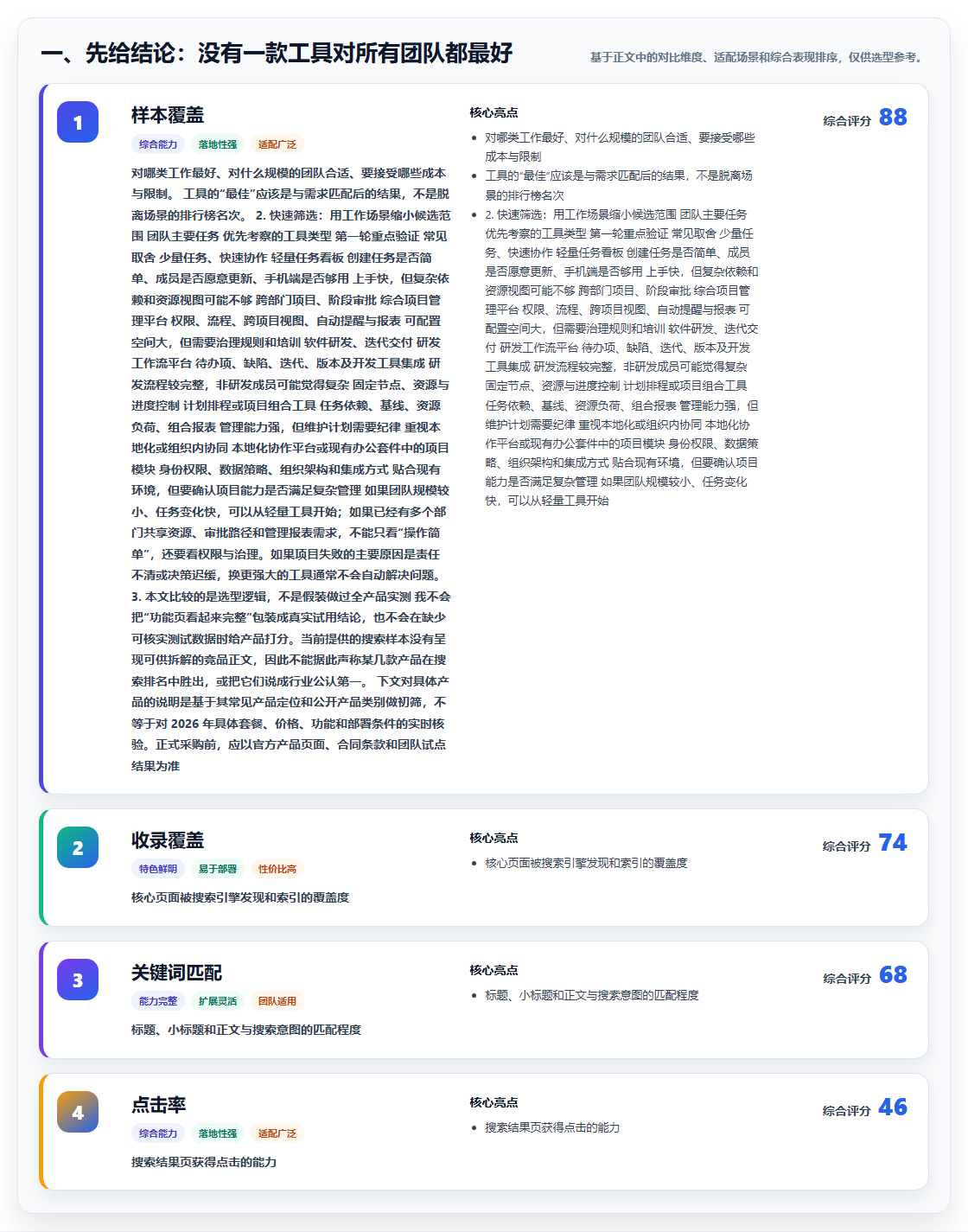 2026 年最佳项目管理软件工具对比：如何选择合适的工具？