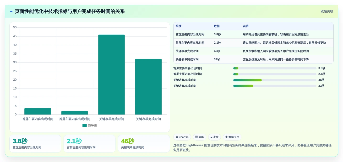 2026年前端开发测试工具大盘点:6款提升效率的必备神器