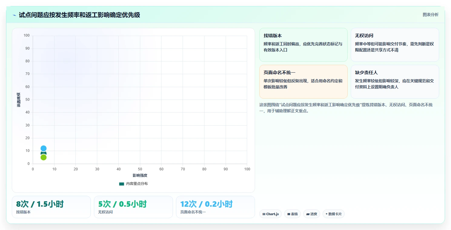 项目管理新趋势:2026年最值得投资的5款文档网页工具