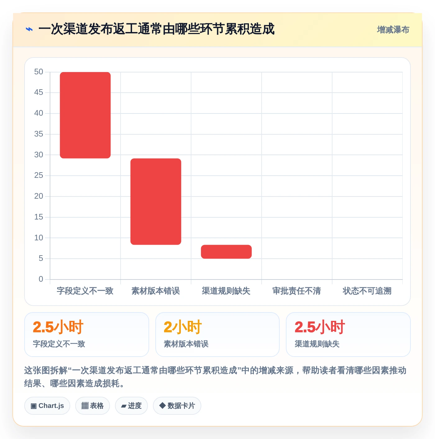 从选型到应用：2026年产品信息同步管理工具完全指南
