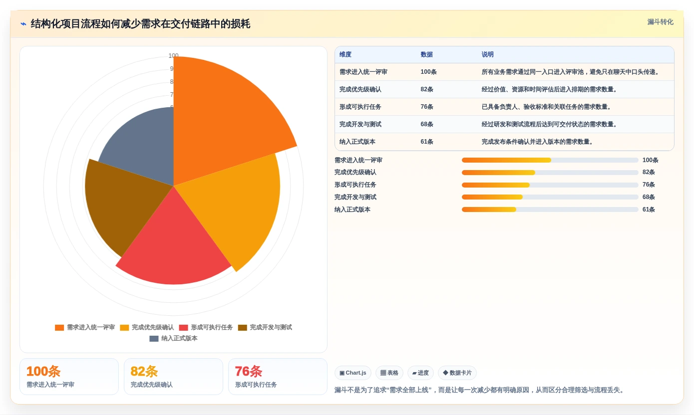 提升工作效率的秘密武器:2026年最值得关注的5款效率工具