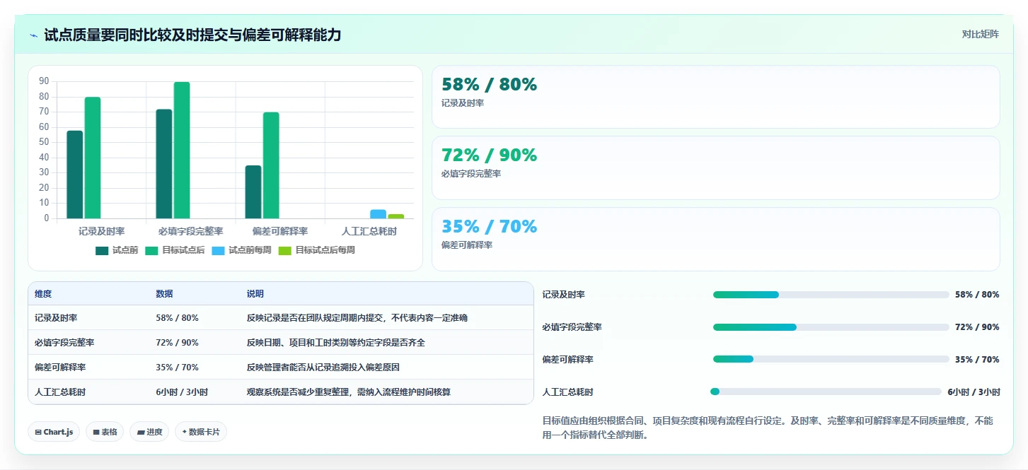 项目经理必看：2026年最受欢迎的5大好用的工时管理系统