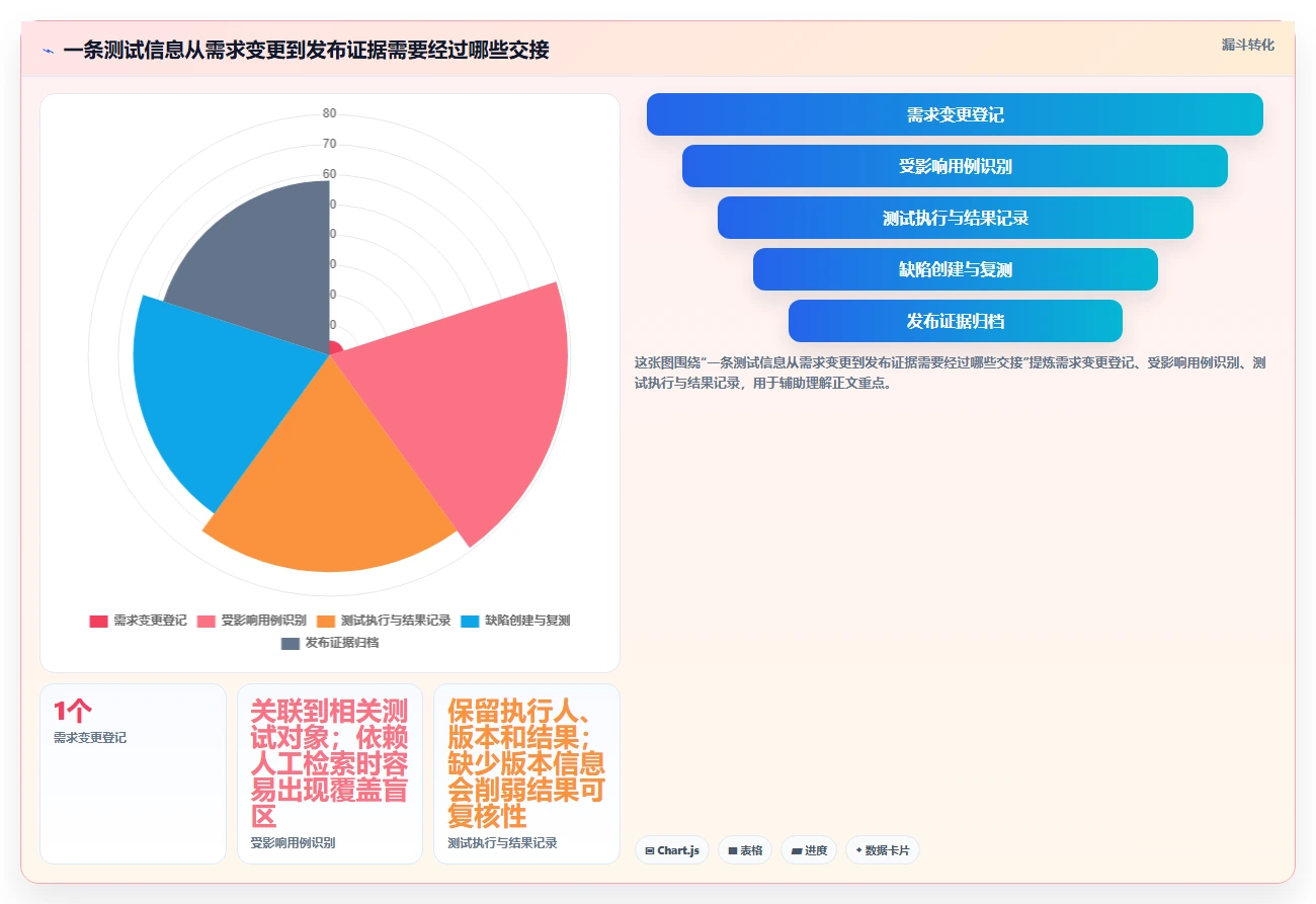 优化研发流程：2026年度7款顶级测试流程管理平台深度评测
