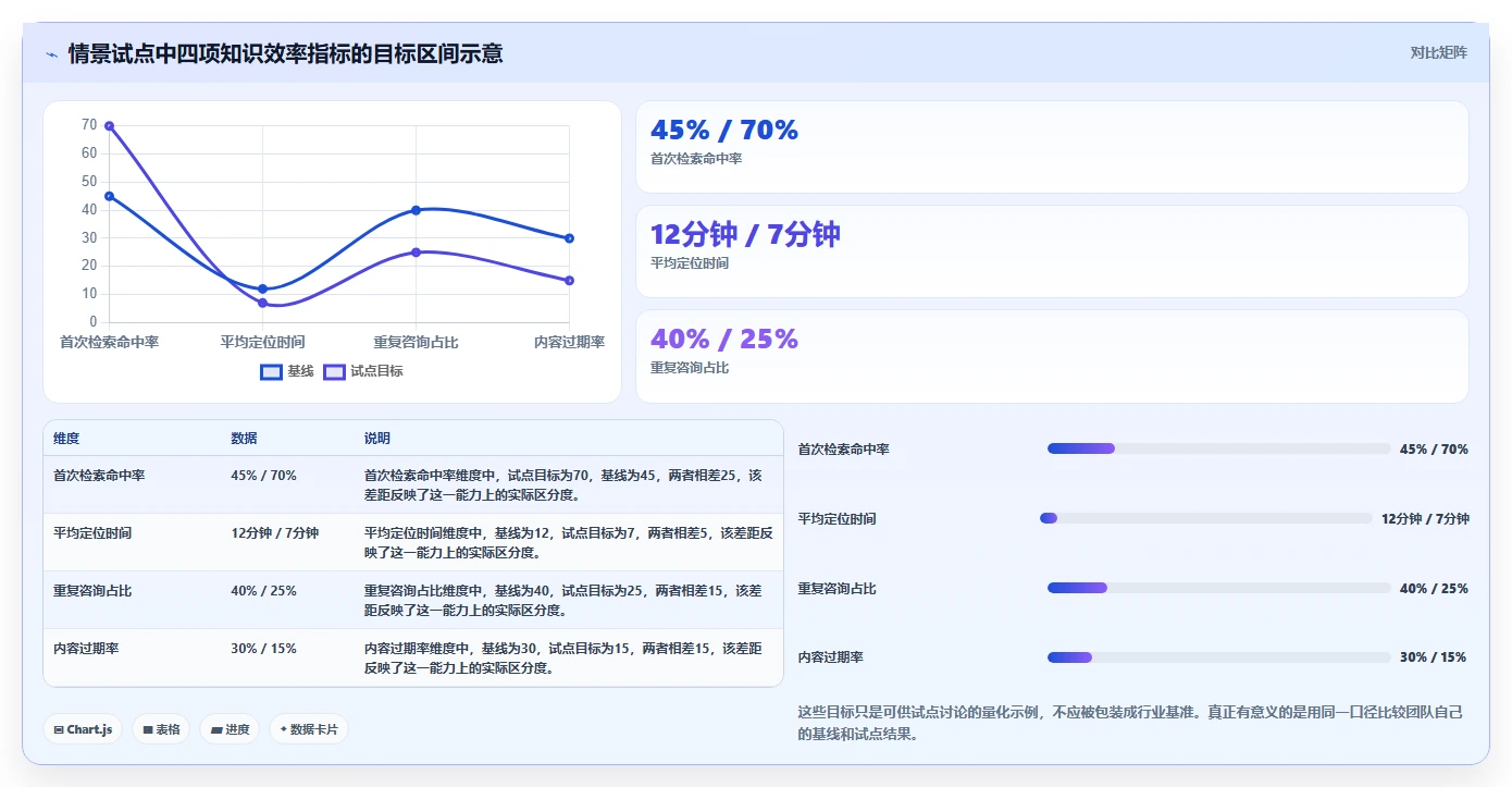 提升效率的秘诀:2026年最受欢迎的5款winform知识库管理系统