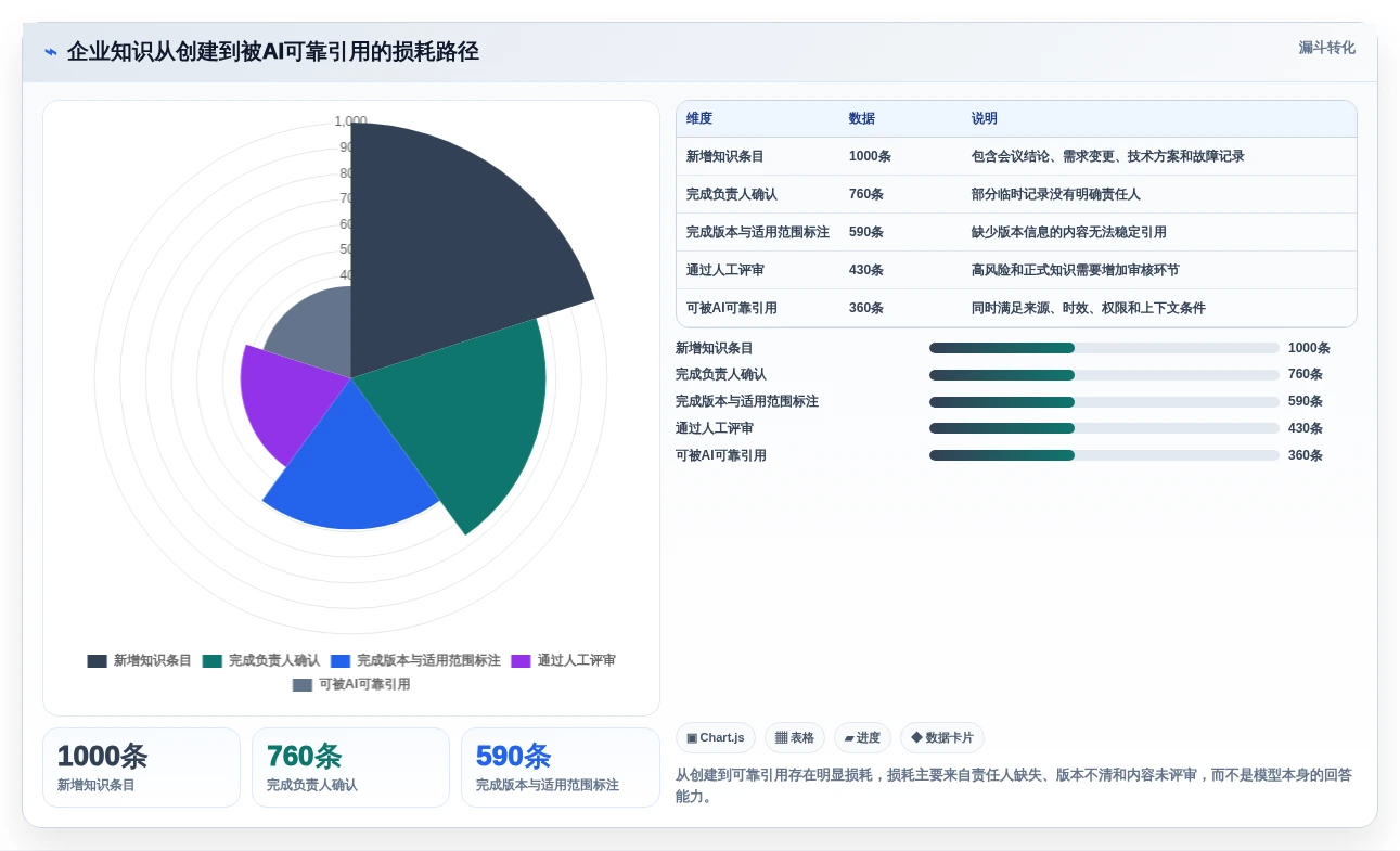 效率革命:2026年5大开发文档平台工具深度测评与推荐