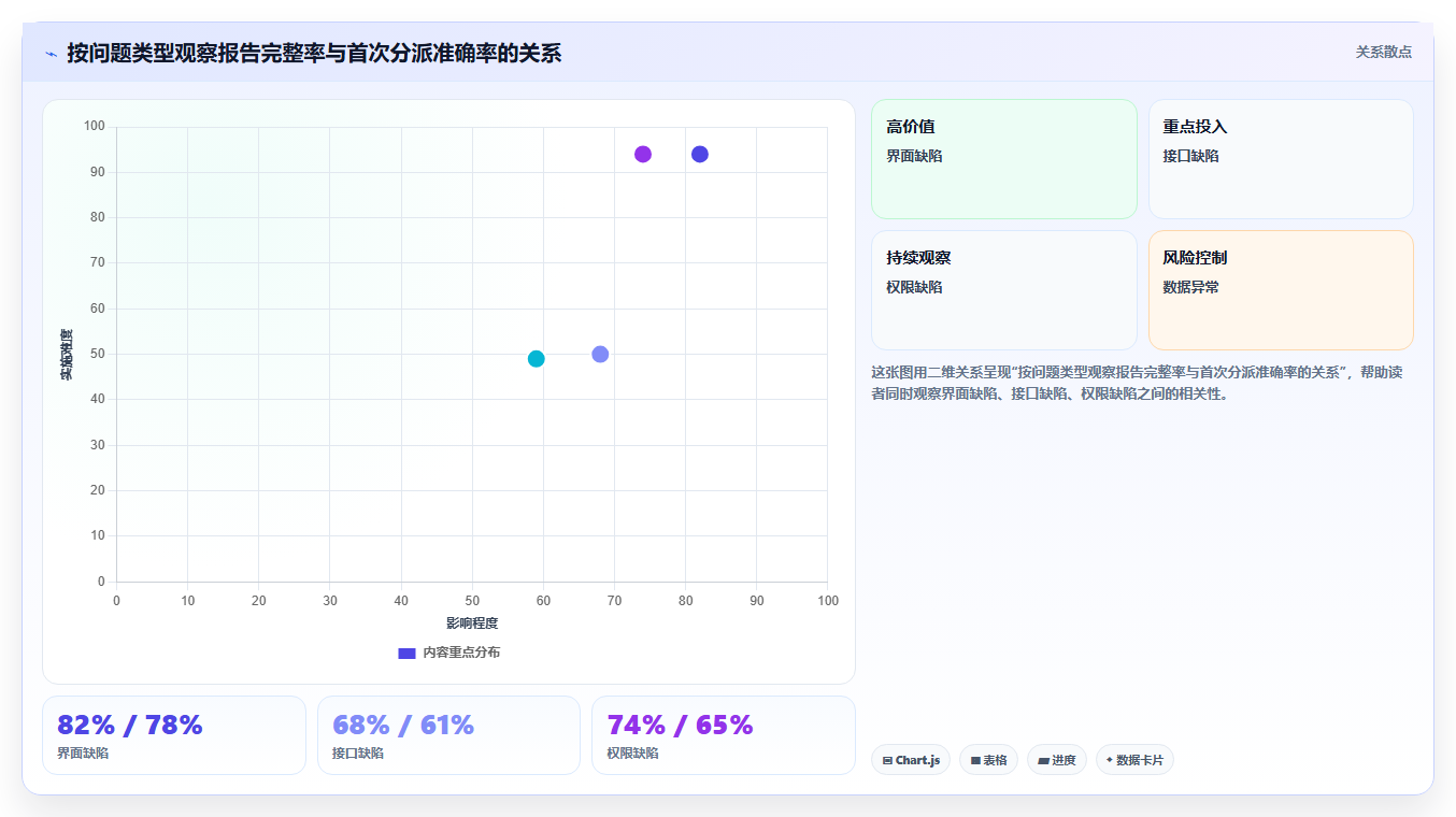 2026年最佳bug系统工具对比:6款热门产品全面评测