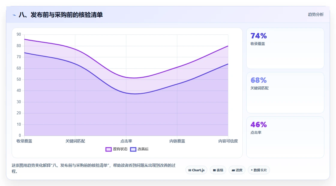 八、发布前与采购前的核验清单