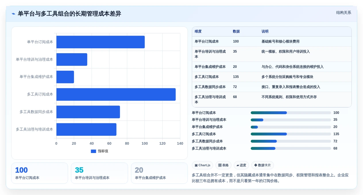 2026年效率之选:6款顶级任务计划管理软件全面对比