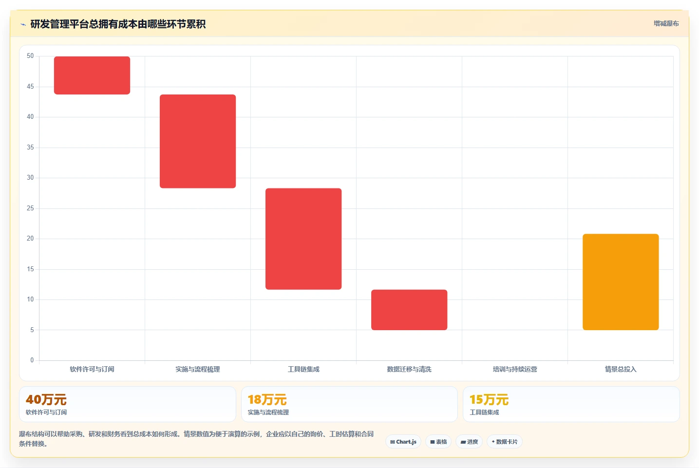 2026年研发项目管理平台选型指南:中大型企业的核心评估维度