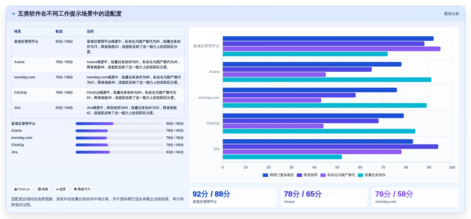 项目管理新趋势:2026年最值得关注的5款工作提示软件