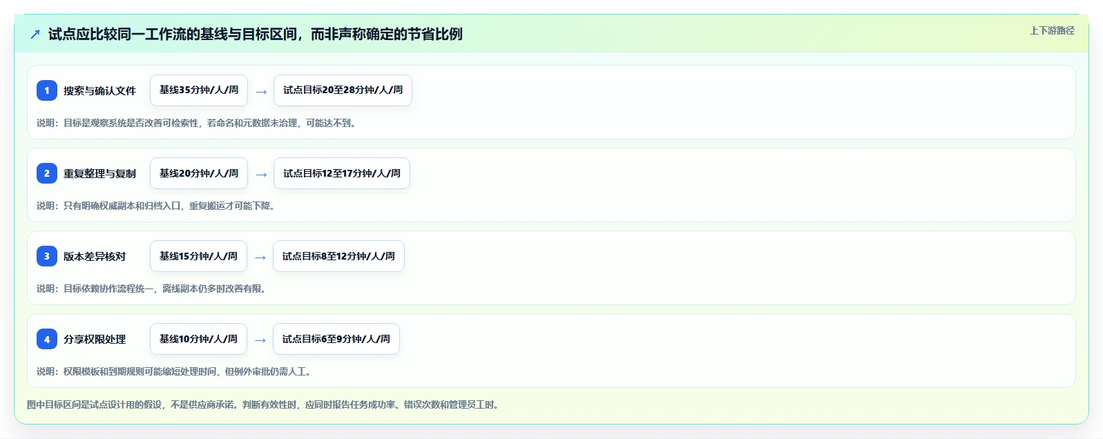 2026年效率之选：6大文档管理系统平台工具深度对比