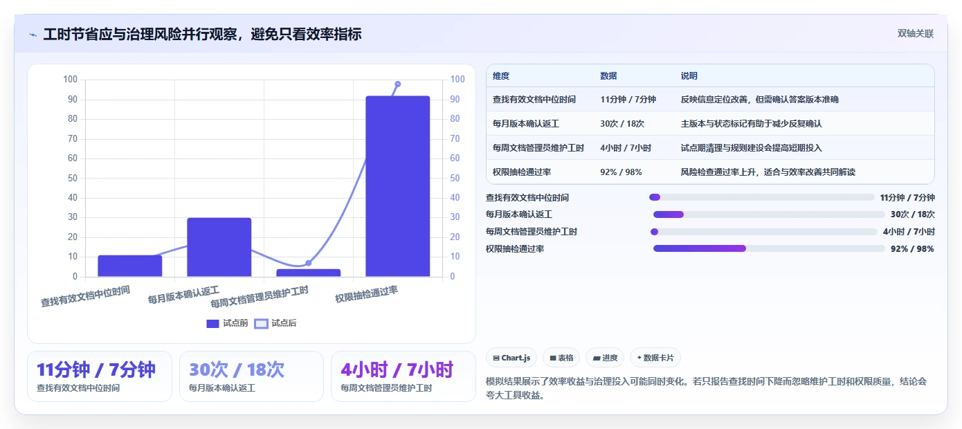 提升团队效率:2026年度6大文档·工具深度对比