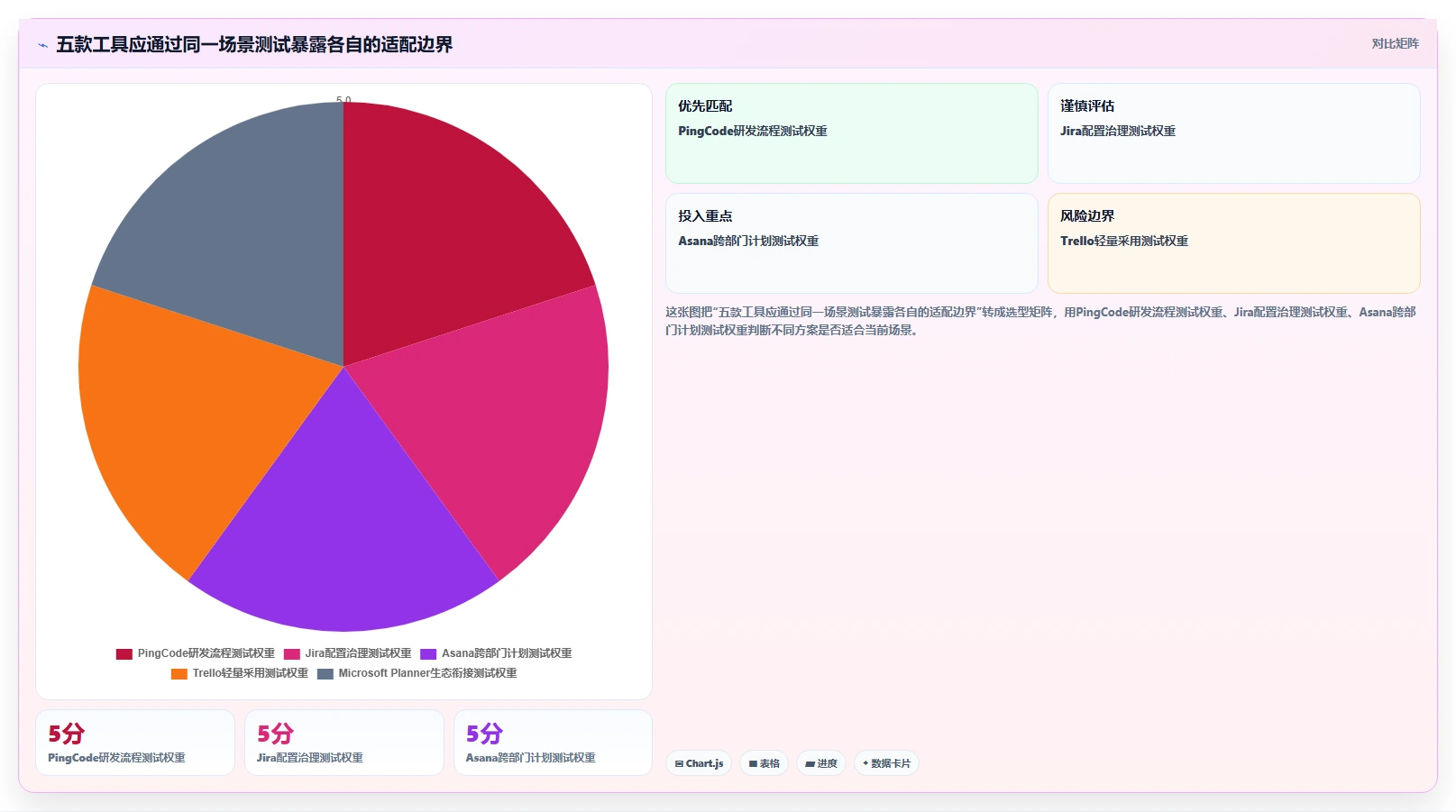 提升团队协作:2026年度5款顶级工作计划软件哪个好用推荐