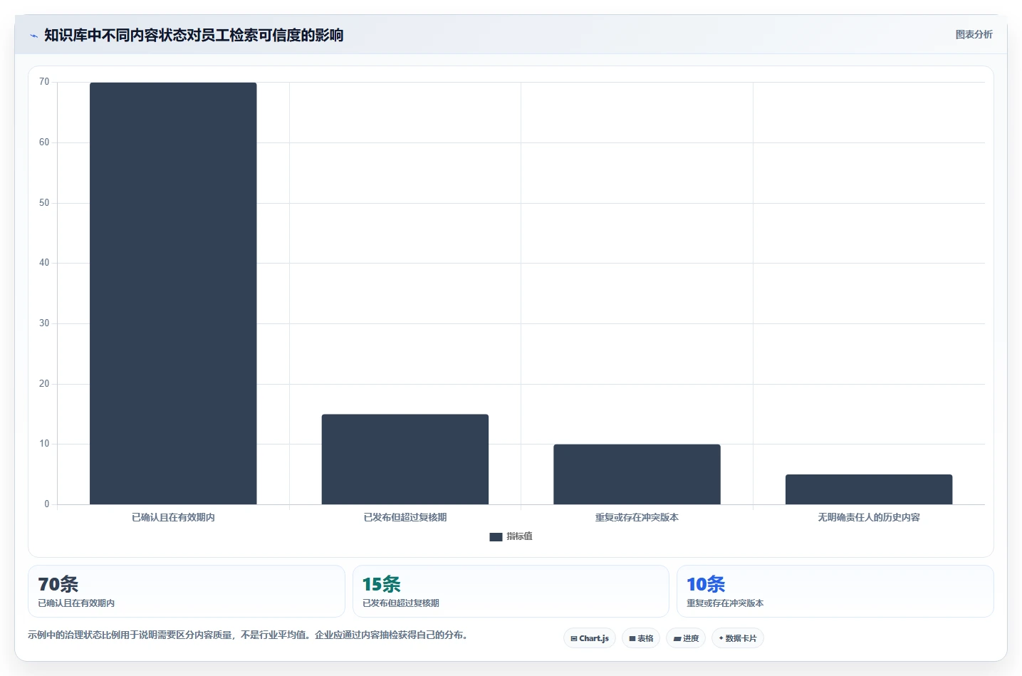 打造智慧企业:2026年不可错过的5款系统知识管理软件推荐