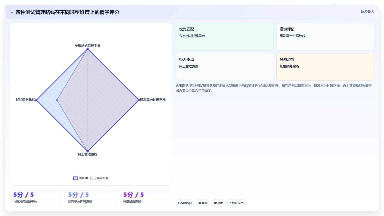 提升研发质量：2026年度7款热门测试用例管理产品工具盘点