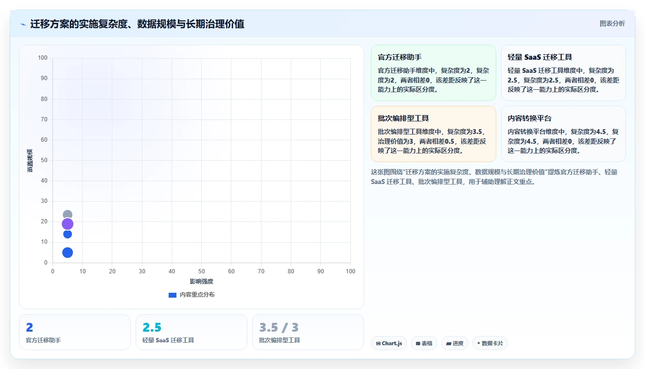 提升效率必备:2026年度8款热门confluence迁移工具全面评测