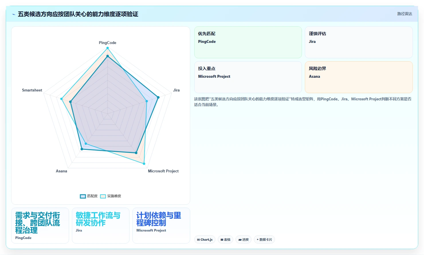 2026年TOP5交付项目管理系统大盘点:哪款最适合你的团队?