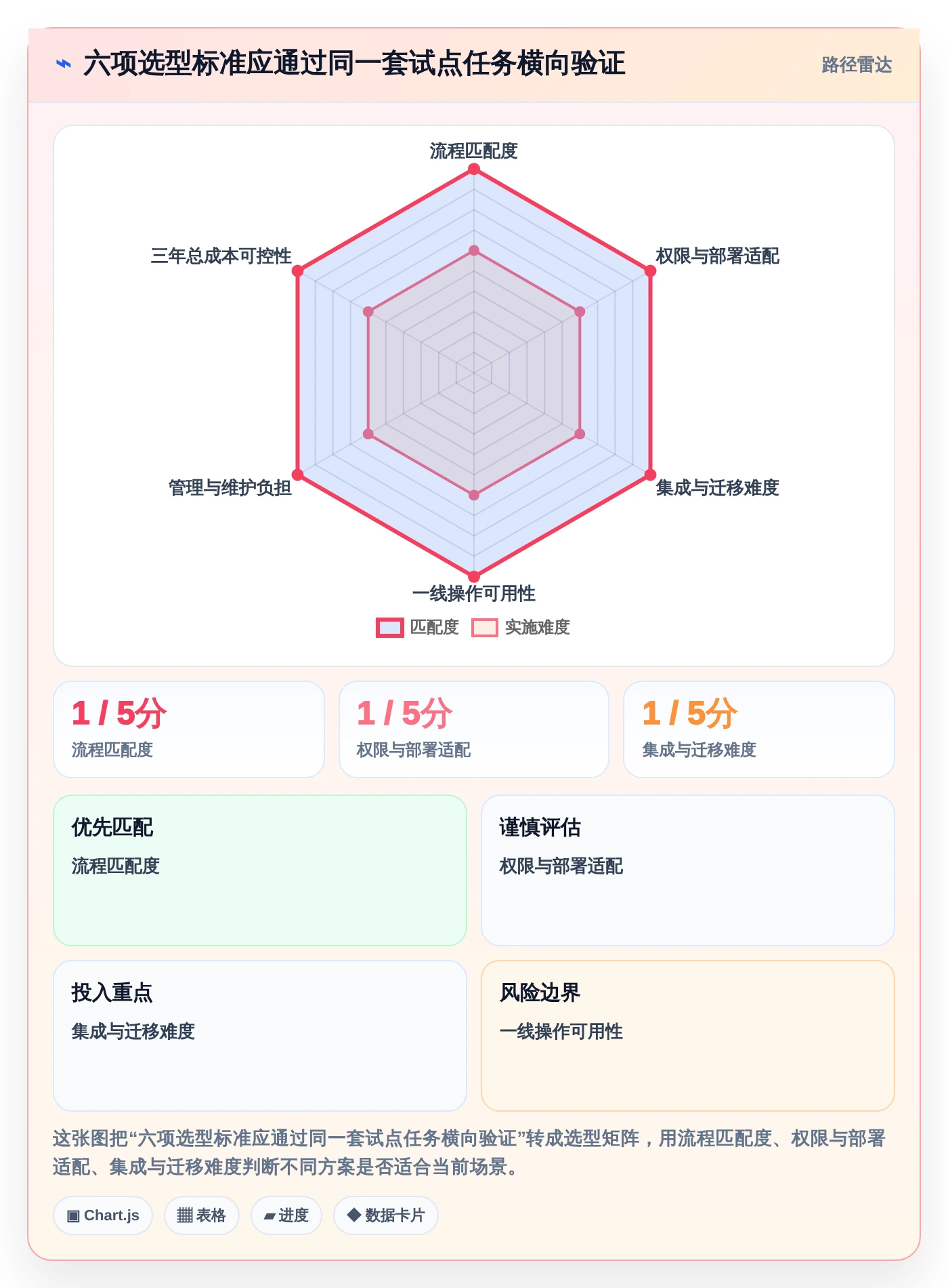 突破协作瓶颈:2026年5大企业团队协作工具推荐及选型指南