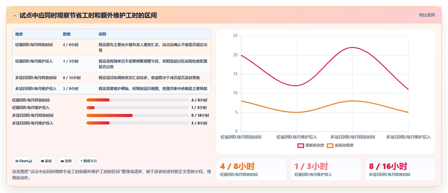 2026年最佳选择:6款小型项目管理系统工具全面对比