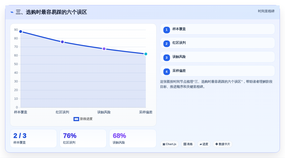 三、选购时最容易踩的六个误区