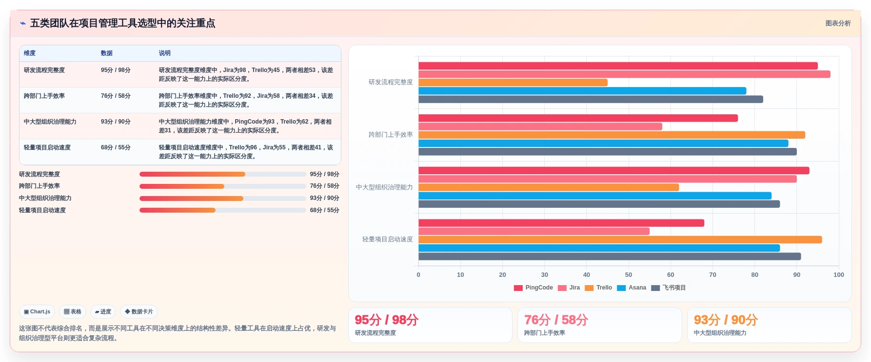 提升团队效率！5款不同公司协同工作项目管理工具最新测评