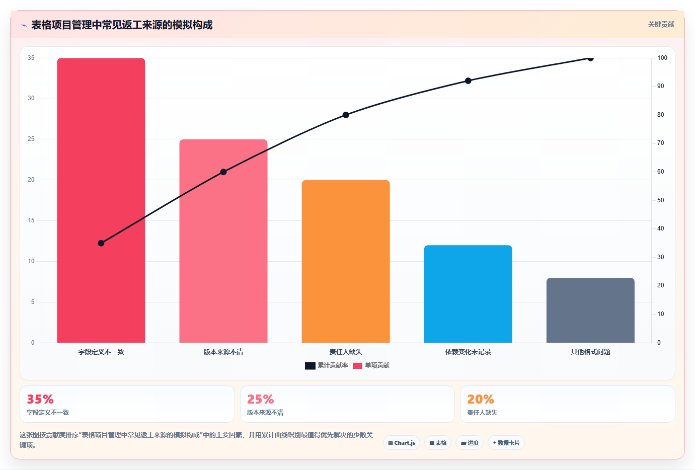 从新手到专家:2026年excel项目管理工具选型指南